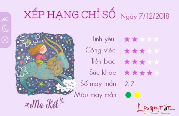 Tu vi 12 cung hoang dao - Tu vi ngay 07122018 - Ma Ket