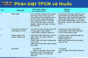 Phân biệt TPCNvà thuốc