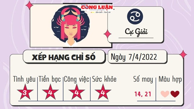 Cung nào hợp nhau làm bạn? Khám phá bí quyết xây dựng tình bạn lâu dài dựa trên chiêm tinh học